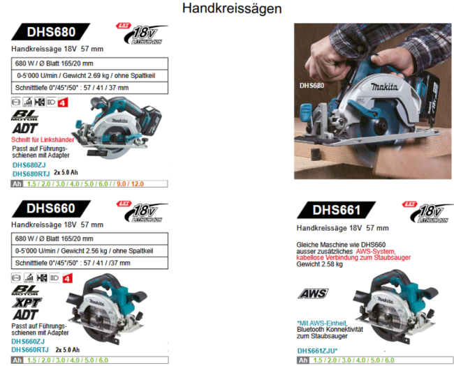Übersicht Makita Kreissägen