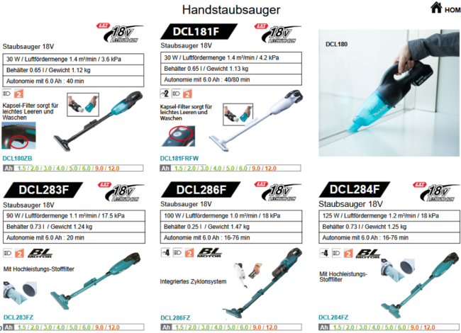 Übersicht Makita Sauger und Blasgeräte