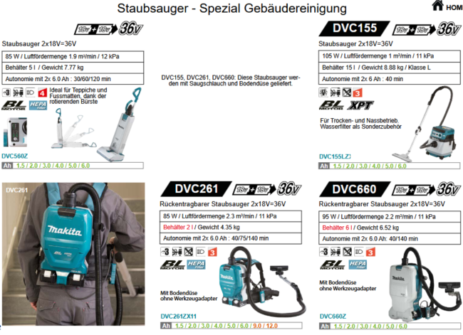 Übersicht Makita Sauger und Blasgeräte