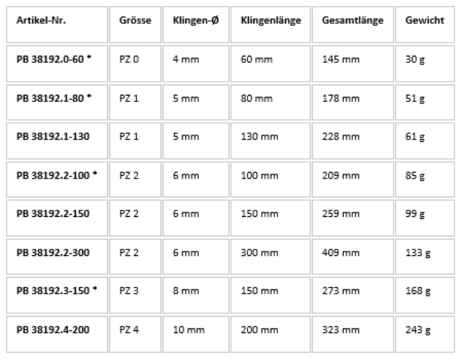 Preview: PB 38192 SwissGrip Evo Pozidriv-Schraubendreher (PZ Holz)