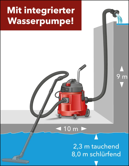 Flex Nasssauger / Pumpsauger VCE 50 WET mit integrierter Wasserpumpe (50 Liter)