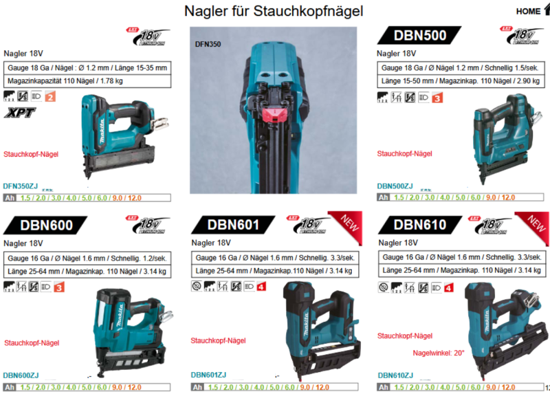 Übersicht Makita Tacker und Nagler