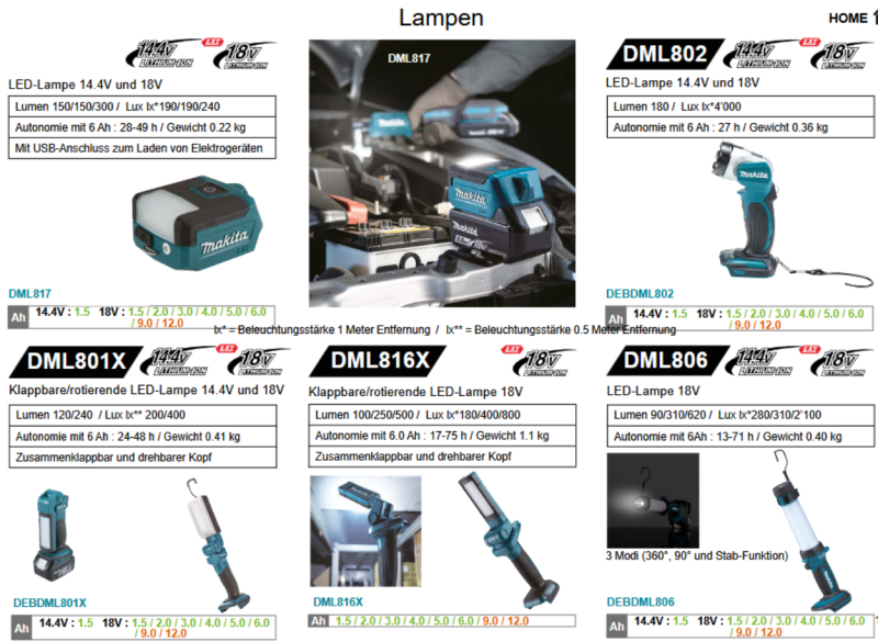 Übersicht Makita Licht und Lampen