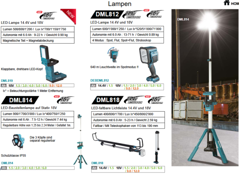 Übersicht Makita Licht und Lampen