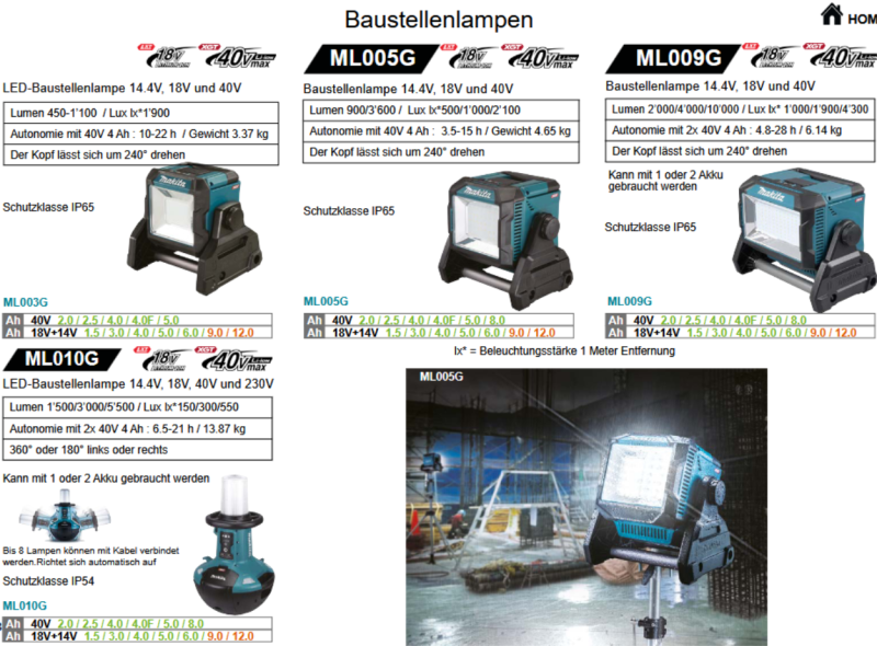 Übersicht Makita Licht und Lampen