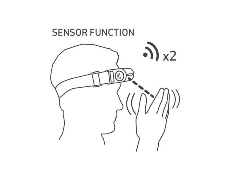SCANGRIP I-MATCH 4 Stirnlampe für die Fahrzeugaufbereitung