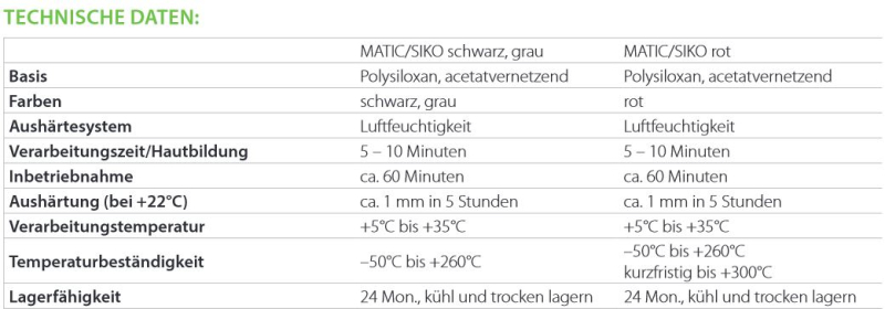 Motordichtmasse / Silikondichtmasse HT schwarz 200ml